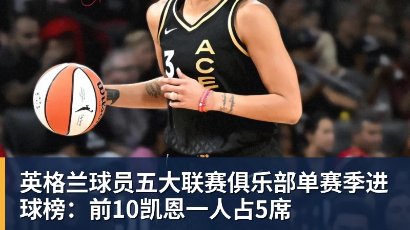 英格兰球员五大联赛俱乐部单赛季进球榜:前10凯恩一人占5席